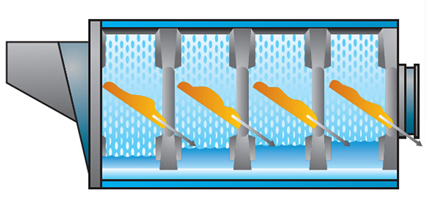 可實現(xiàn)布草分類清洗，連續(xù)洗滌不同類型、不同顏色的布草